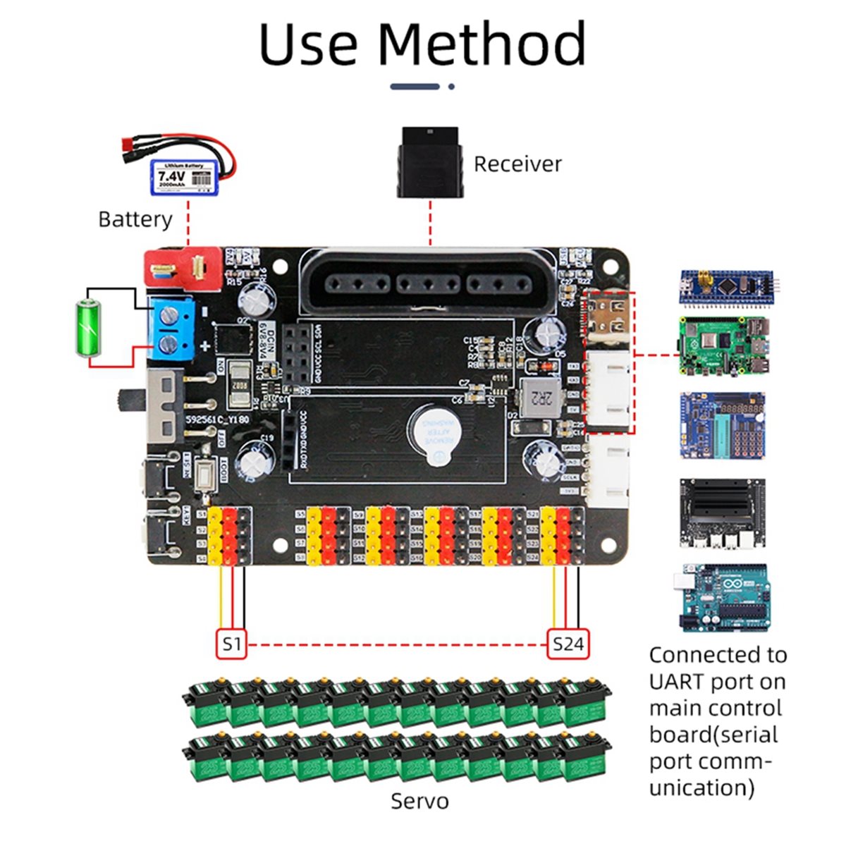 Diy Electronics Tools - บอร์ดควบคุมเซอร์โว PWM 24 ช่อง รุ่น DT700