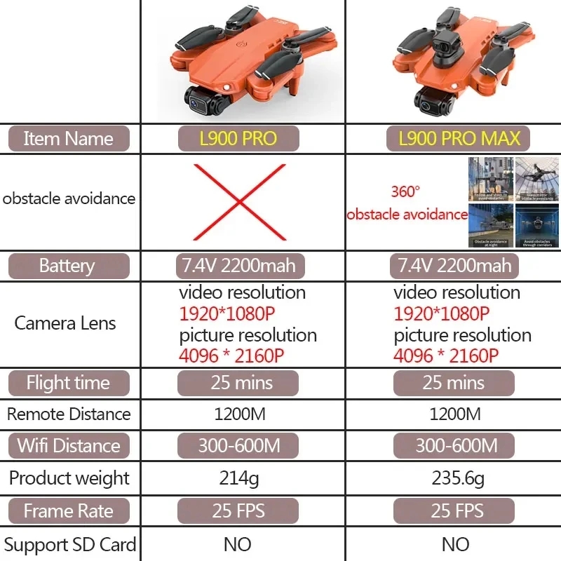 L900 Pro MAX GPS โดรน 4K Profe - Diy Drone Electronics บทวิจารณ์และราคา