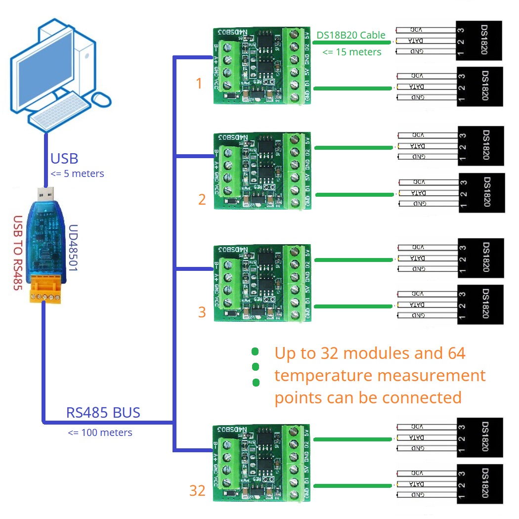 โมดูล2CH RS485ตัวเก็บอุณหภูมิ  - Ds18B20 Temperature Sensor บทวิจารณ์และราคา