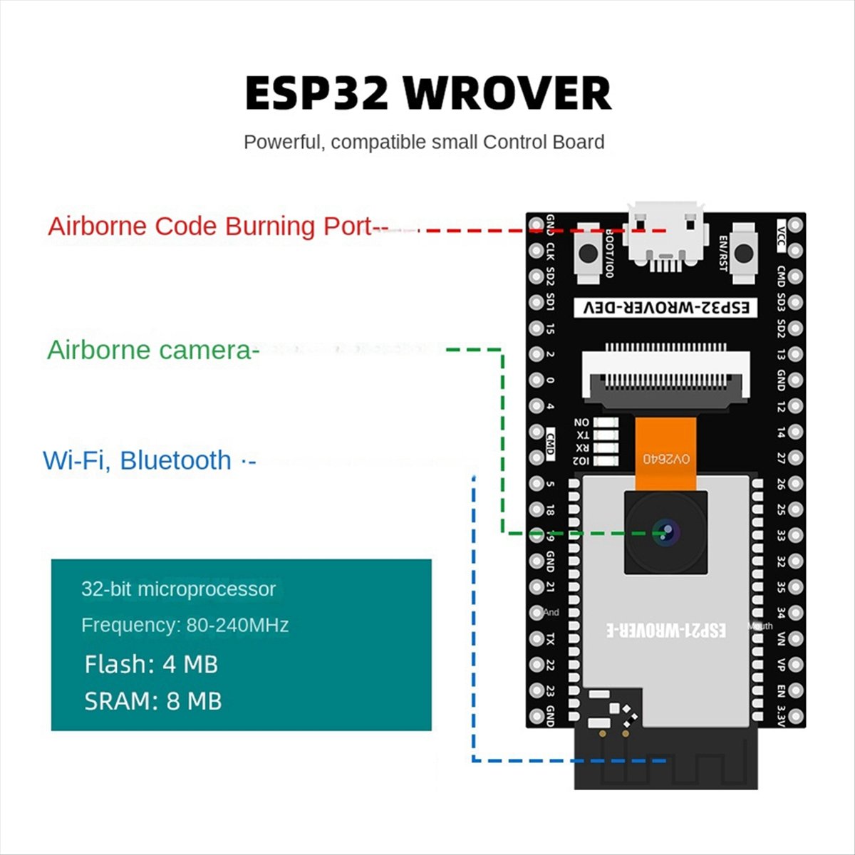 ชุดอุปกรณ์อัตโนมัติ ESP32 สำหร - Diy Electronics To Sell บทวิจารณ์และราคา
