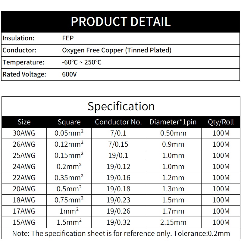 2 M/10 M 2 pins PTFE ลวด 30/26 - Diy Electronics Music บทวิจารณ์และราคา
