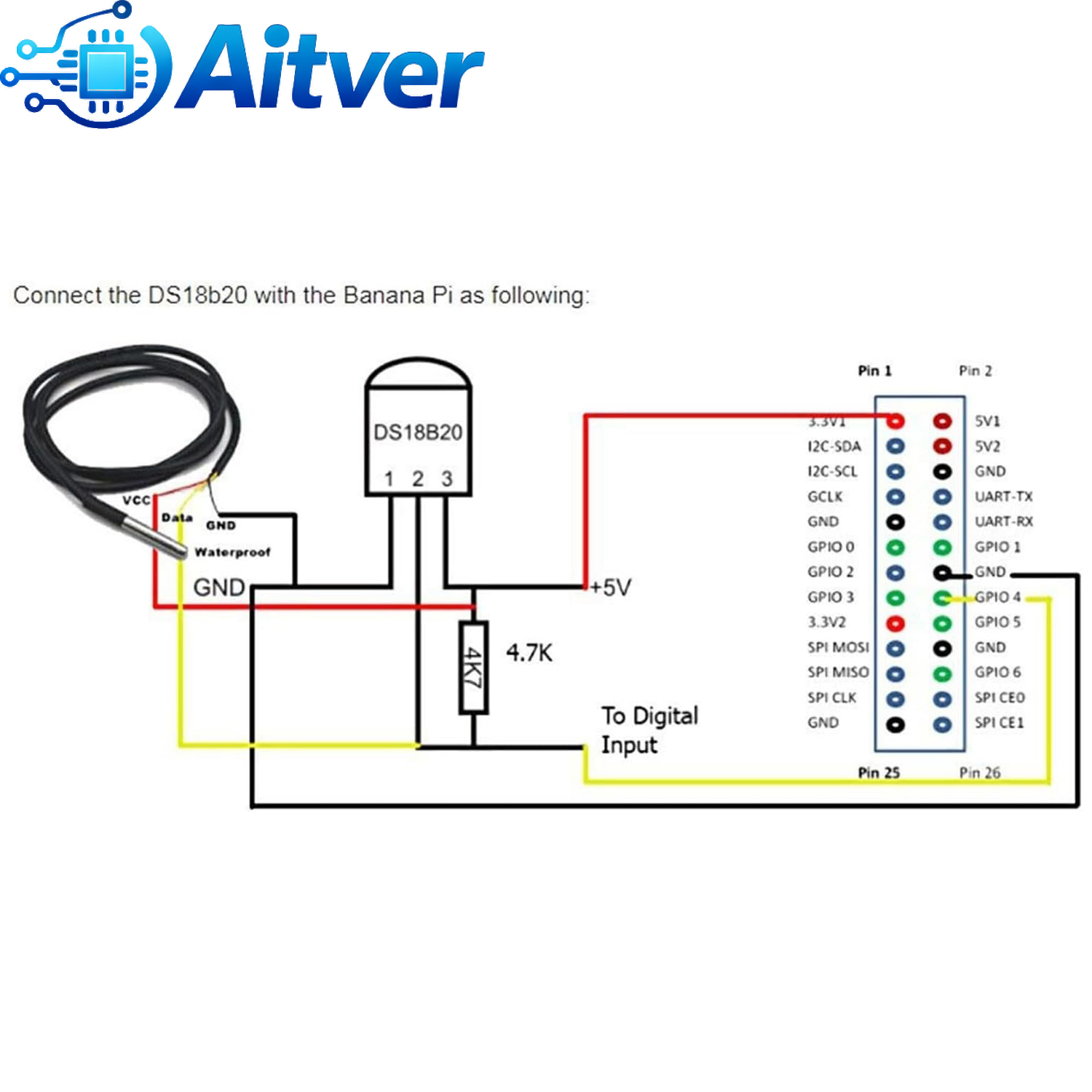 DS18B20 เซ็นเซอร์วัดอุณหภูมิกั - Ds18B20 Temperature Sensor บทวิจารณ์และราคา