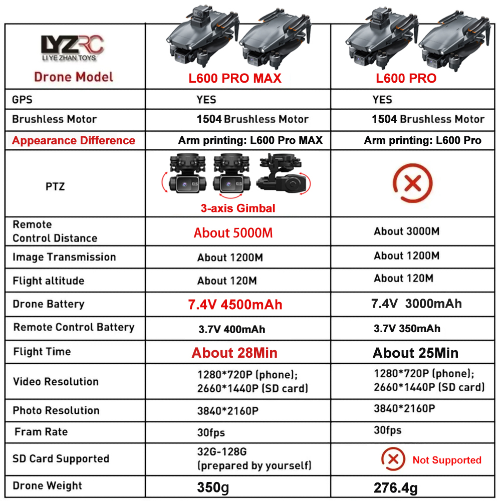 โดรน L600 Pro MAX /L600 PRO กล - Diy Drone Electronics บทวิจารณ์และราคา