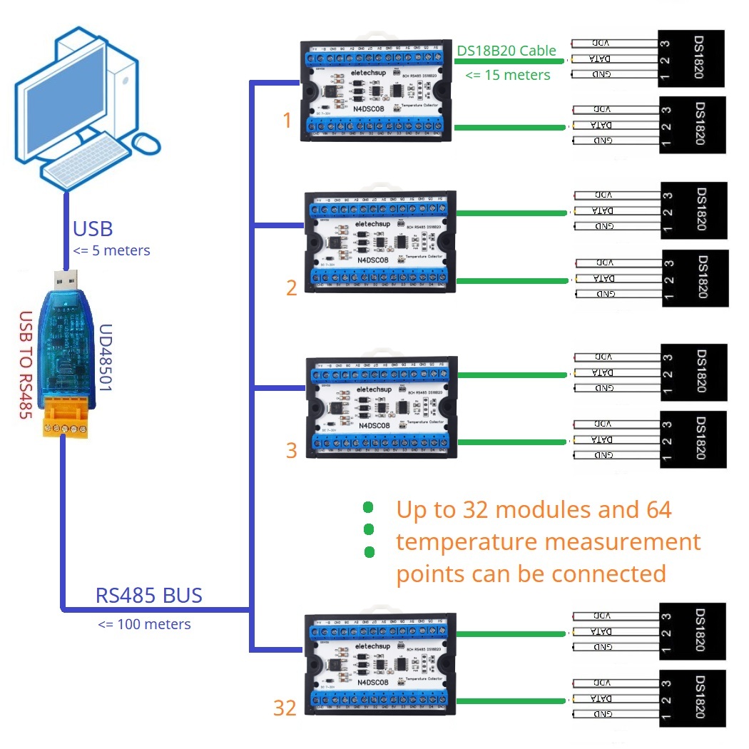 โมดูลบันทึกแบบไร้กระดาษ Modbus - Ds18B20 Temperature Sensor บทวิจารณ์และราคา